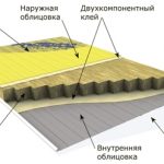 Возведение постройки из ТСП